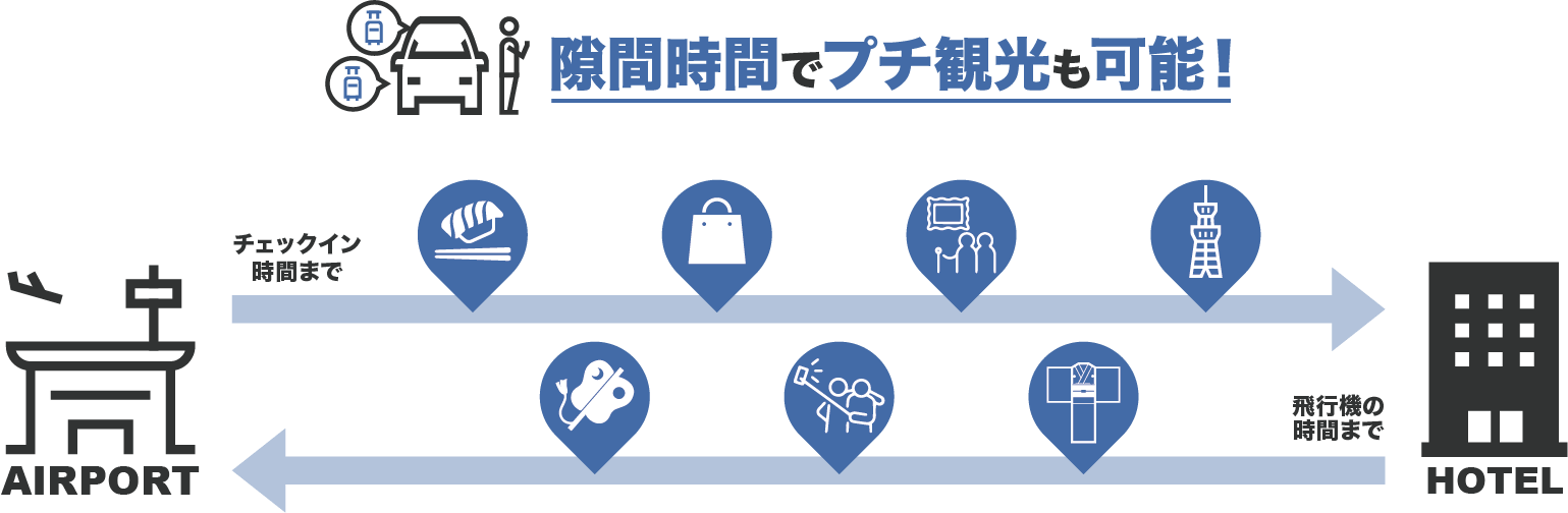隙間時間でプチ観光も可能